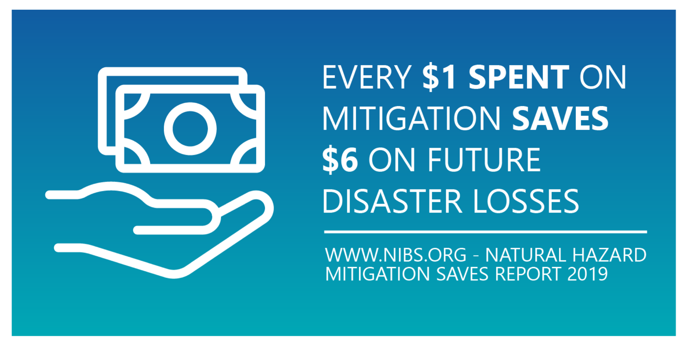 Every $1 spent on mitigation saves $6 on future disaster loss. 